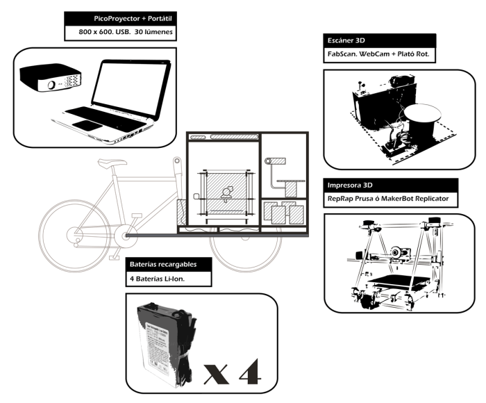 2-diagramar.png