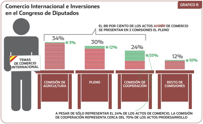 ¿POR QUÉ NECESITAMOS MONITORIZAR LA ACTIVIDAD PARLAMENTARIA EN TEMAS DE POBREZA?