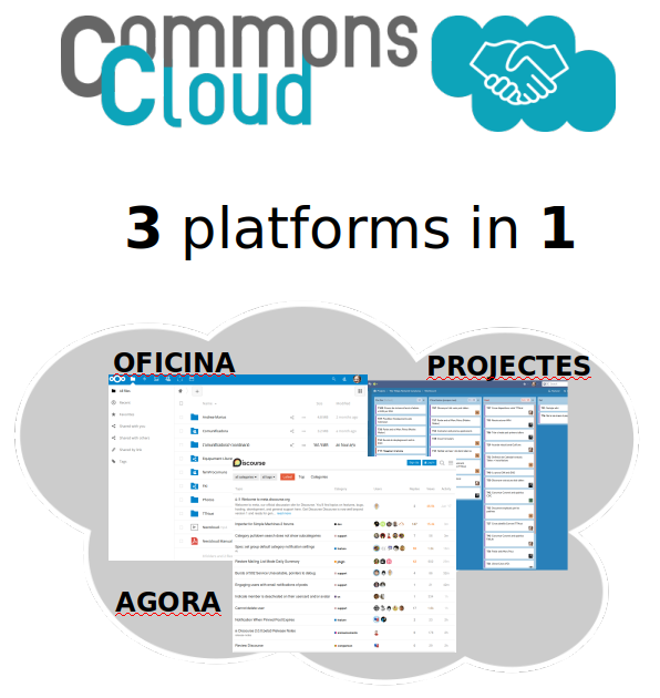 El making of del CommonsCloud - decisiones tecnológicas