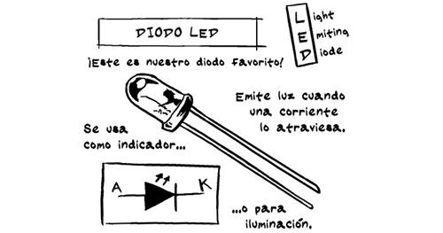 Símbolos electrónicos: págs. 7 a 12 para revisar