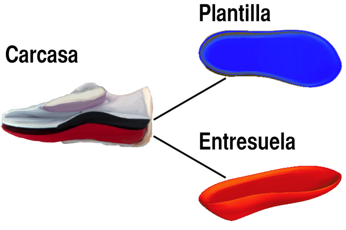 zapato-modular-esquema.png